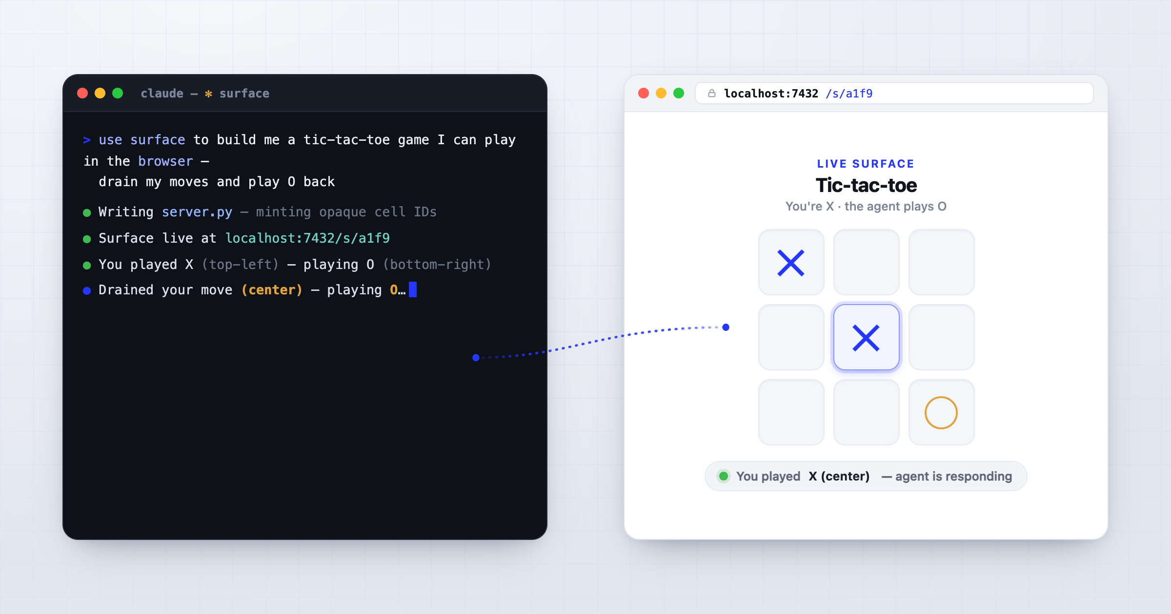 A Claude Code terminal on the left using the surface skill to build a tic-tac-toe page; a browser on the right shows the live board, the player's center X highlighted as the agent drains it to respond.